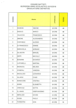 Graduatorie definitive Scuola Battisti