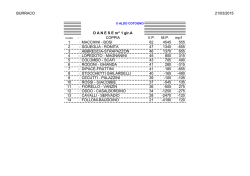 Torneo burraco 21 marzo 2015 - Bridge Club Paderno Dugnano