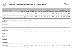 Schnittliste Heim