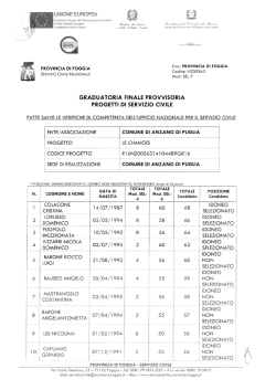 graduatoria provvisoria