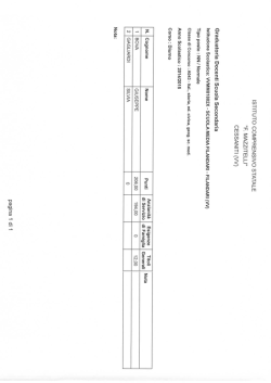 Graduatoria Provvisoria docenti scuola S.S.1° Grado FILANDARI