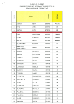 Graduatorie definitive Scuola Alonzi