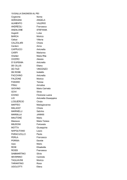 10-DALLA DIAGNOSI AL PEI.pdf