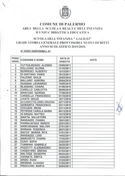Graduatoria provvisoria Galilei