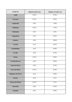 COMUNE Aliquota prima casa Aliquota seconda