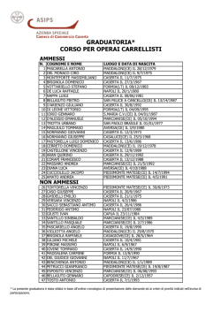 Graduatoria corso carrellisti