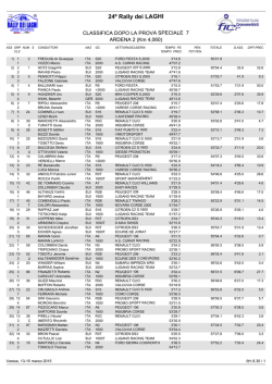 24º Rally dei LAGHI