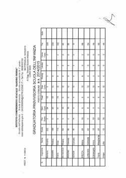 graduatoria_interna_PROVVISORIA__Infanzia_soprannumerari
