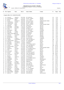 Classifiche Slalom individuale II grado