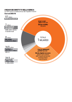 la torta dei diritti tv 2012-15