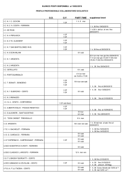 riepilogo posti disponibili-collaboratori-scolastici