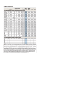 I coefficienti annuali e mensili