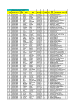 --Graduatoria Definitiva di Istituto III Fascia