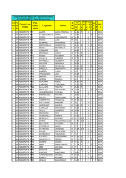 graduatoria III^ FASCIA PRIVACY DEFINITIVA ATA 2014