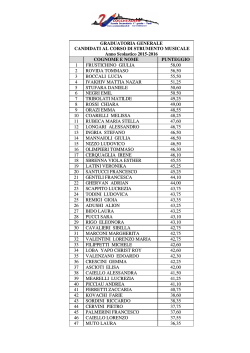 graduatorie degli alunni ammessi al corso ad indirizzo musicale