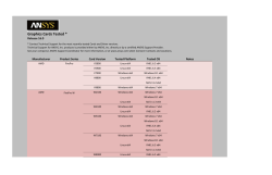 Graphics Cards Tested