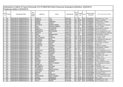 Graduatoria Assistenti amministrativi