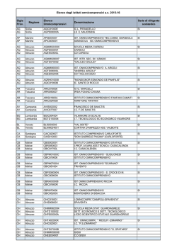 Sigla Prov. Regione Elenco Omnicomprensivi Denominazione Sede