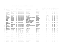 Graduatori Definitiva Olimpiadi provinciali della Matematica 2015