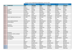 Liste des inscrits X3 2015.xlsx