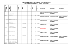 Graduatoria - Dipartimento di Informatica