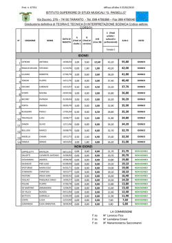 graduatoria_definitiva 2015 DI ARTE SCENICA