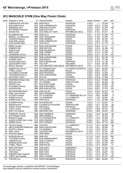 Classifica One Way Finish Climb Maschile