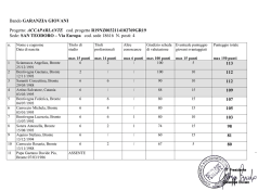 graduatoria progetto Accaparlante