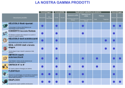 La nostra gamma prodotti