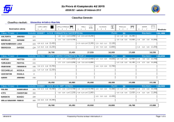 Classifica Squadre GAM A2 - Federazione Ginnastica d`Italia
