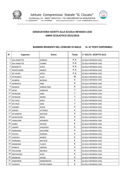 Graduatoria iscritti alla scuola d` Infanzia Case