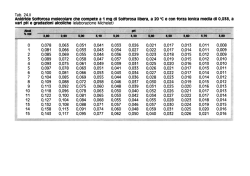 Tab. 24_|| Anldrlde Solforosa molecolare che