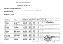 Graduatoria_provv_scuola_primaria_posto_comune