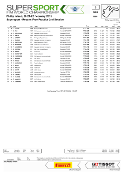 Supersport - Results Free Practice 2nd Session Phillip
