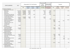 G_Assegnazione Budget