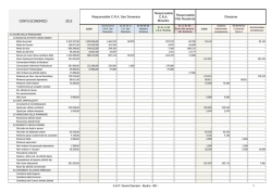 G_Assegnazione Budget