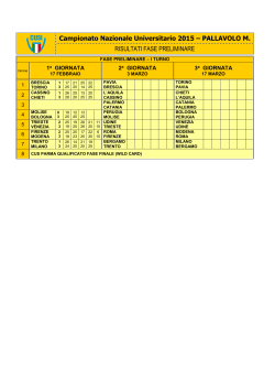 VOLLEY MASCHILE RISULTATI 2015