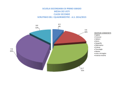 Grafico Classi Seconde