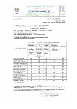 Graduatoria definitiva incarico RSPP