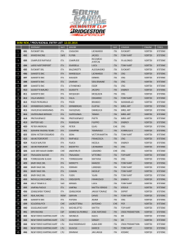 mini rok / provisional entry list 12.02.2015