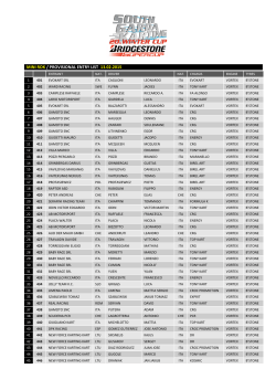 mini rok / provisional entry list 13.02.2015