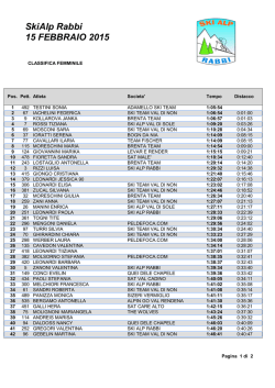 CLASSIFICA FEMMINILE
