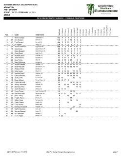 2015 rider point standings - finishing positions
