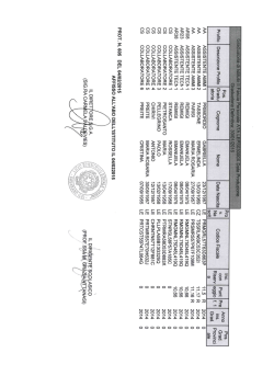 Graduatorie 2&deg; fascia