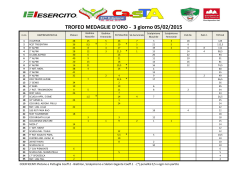 Classifica Trofeo Medaglie d`Oro