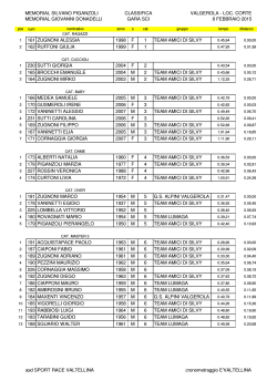 classifica di categoria