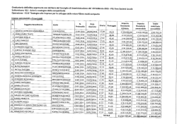 Graduatoria Definitiva - Operazione 4.1.1.6
