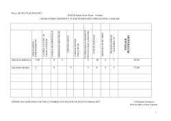 graduatoria definitiva tutor progetto lingua inglese