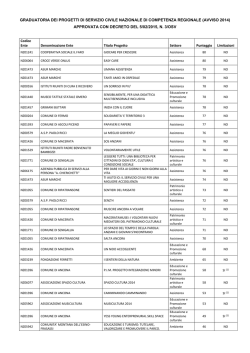 graduatoria dei progetti di servizio civile nazionale di competenza