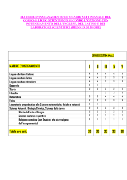 Gli indirizzi del Liceo tra cui scegliere